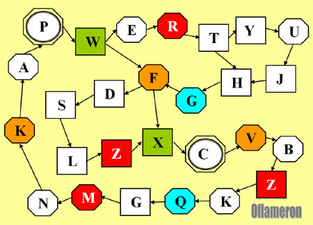 Flashcards