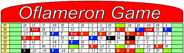 Color game form in ms word format