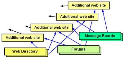 Web link