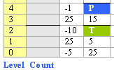 Game <b>table</b> piece.